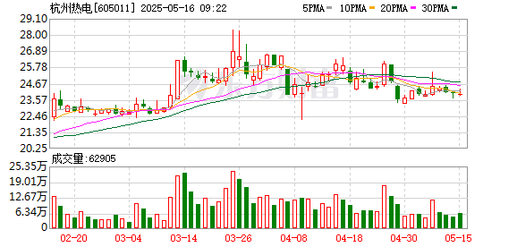 配资世家股票平台 杭州热电：2024年年度股东大会决议公告